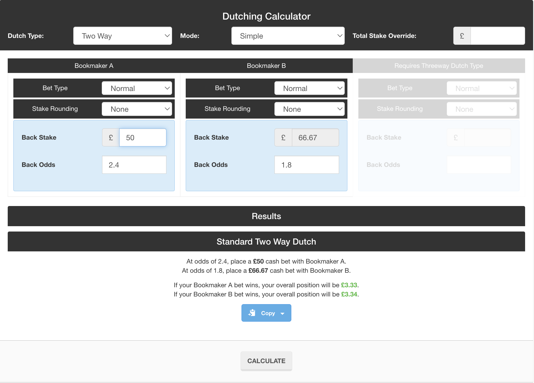 Dutching calculator showing stakes and profits for a dutch bet